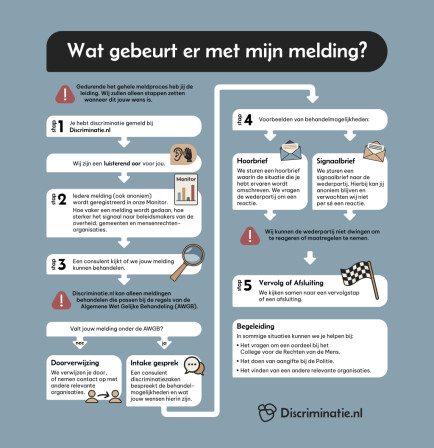 Wat gebeurt er met jouw melding bij Discriminatie.nl Limburg?