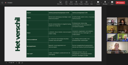 Sociale veiligheid in vrijwilligersorganisaties: wat moet je regelen en waar begin je?